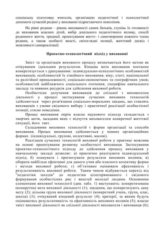 Виховання учнів 1-11 класів