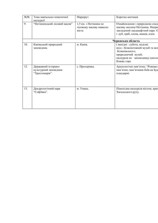 Виховання учнів 1-11 класів