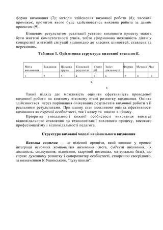 Виховання учнів 1-11 класів