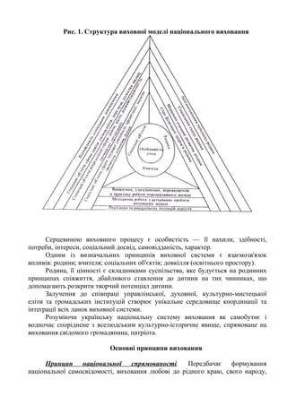 Виховання учнів 1-11 класів