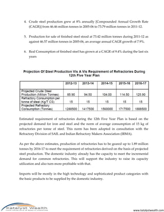 www.katalystwealth.com
4. Crude steel production grew at 8% annually [Compounded Annual Growth Rate
(CAGR)] from 46.46 million tonnes in 2005-06 to 73.79 million tonnes in 2011-12.
5. Production for sale of finished steel stood at 73.42 million tonnes during 2011-12 as
against 46.57 million tonnes in 2005-06, an average annual CAGR growth of 7.9%.
6. Real Consumption of finished steel has grown at a CAGR of 9.4% during the last six
years
Estimated requirement of refractories during the 12th Five Year Plan is based on the
projected demand for iron and steel and the norm of average consumption of 15 kg of
refractories per tonne of steel. This norm has been adopted in consultation with the
Refractory Division of SAIL and Indian Refractory Makers Association (IRMA).
As per the above estimates, production of refractories has to be geared up to 1.89 million
tonnes by 2016-17 to meet the requirement of refractories derived on the basis of projected
steel production. The domestic industry already has the capacity to meet the incremental
demand for common refractories. This will support the industry to raise its capacity
utilization and also turn more profitable with that.
Imports will be mostly in the high technology and sophisticated product categories with
the basic products to be supplied by the domestic industry.
 