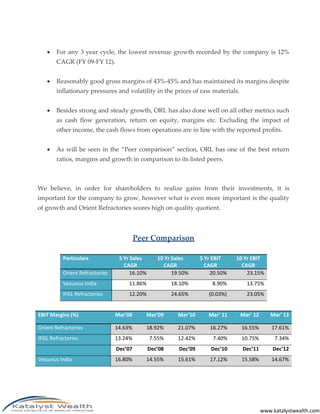 www.katalystwealth.com
 For any 3 year cycle, the lowest revenue growth recorded by the company is 12%
CAGR (FY 09-FY 12).
 Reasonably good gross margins of 43%-45% and has maintained its margins despite
inflationary pressures and volatility in the prices of raw materials.
 Besides strong and steady growth, ORL has also done well on all other metrics such
as cash flow generation, return on equity, margins etc. Excluding the impact of
other income, the cash flows from operations are in line with the reported profits.
 As will be seen in the “Peer comparison” section, ORL has one of the best return
ratios, margins and growth in comparison to its listed peers.
We believe, in order for shareholders to realize gains from their investments, it is
important for the company to grow, however what is even more important is the quality
of growth and Orient Refractories scores high on quality quotient.
Peer Comparison
Particulars 5 Yr Sales
CAGR
10 Yr Sales
CAGR
5 Yr EBIT
CAGR
10 Yr EBIT
CAGR
Orient Refractories 16.10% 19.50% 20.50% 23.15%
Vesuvius India 11.86% 18.10% 8.90% 13.75%
IFGL Refractories 12.20% 24.65% (0.03%) 23.05%
EBIT Margins (%) Mar’08 Mar’09 Mar’10 Mar’ 11 Mar’ 12 Mar’ 13
Orient Refractories 14.63% 18.92% 21.07% 16.27% 16.55% 17.61%
IFGL Refractories 13.24% 7.55% 12.42% 7.40% 10.75% 7.34%
Dec’07 Dec’08 Dec’09 Dec’10 Dec’11 Dec’12
Vesuvius India 16.80% 14.55% 15.61% 17.12% 15.58% 14.67%
 