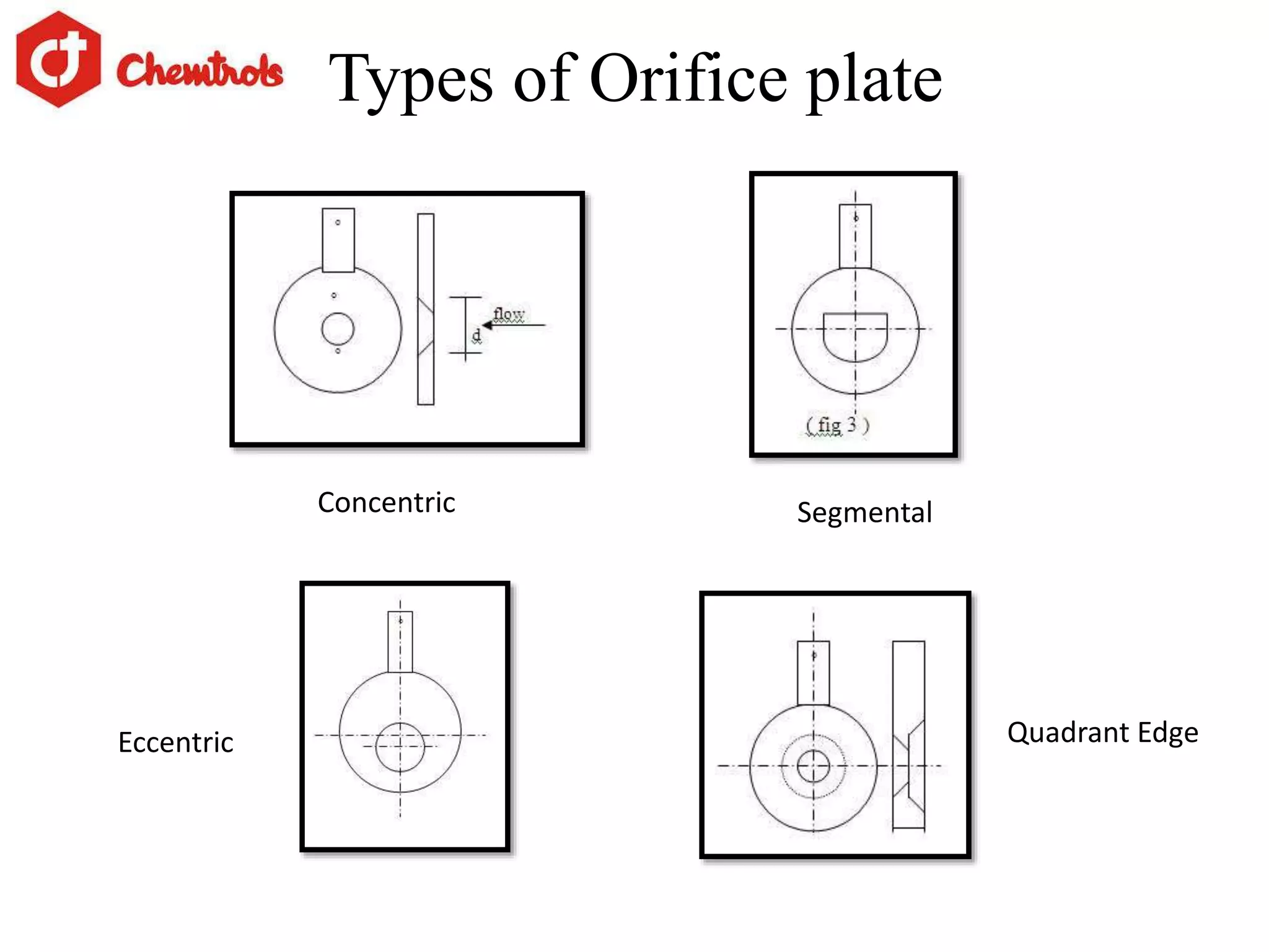 Types of Orifice plate
Concentric
Eccentric
Segmental
Quadrant Edge
 