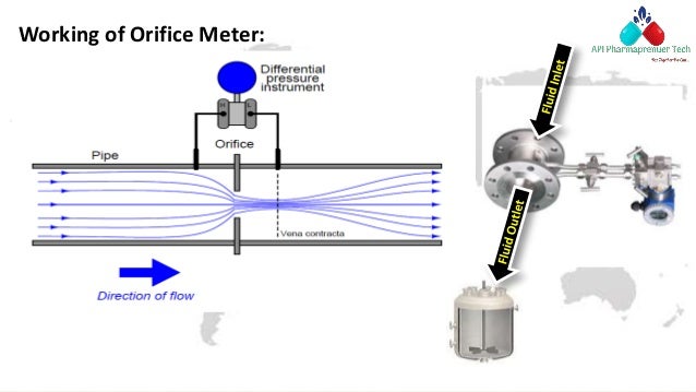 Orifice Meter in API Manufacturing | PPTX
