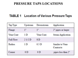 orifice_meter_types_instrumentation.pptx