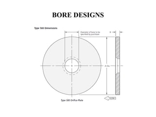 BORE DESIGNS
 