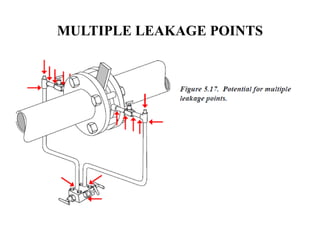 MULTIPLE LEAKAGE POINTS
 