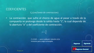 Orificos, compuertas y vertedores - Hidraulica Basica | PPTX