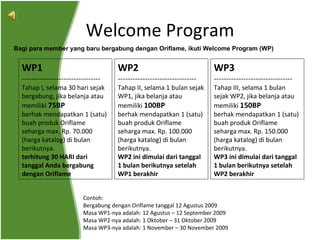 Welcome Program Bagi para member yang baru bergabung dengan Oriflame, ikuti Welcome Program (WP) WP1 -------------------------------- Tahap I, selama 30 hari sejak bergabung, jika belanja atau memiliki  75BP berhak mendapatkan 1 (satu) buah produk Oriflame seharga max. Rp. 70.000 (harga katalog) di bulan berikutnya. terhitung 30 HARI dari tanggal Anda bergabung dengan Oriflame Contoh: Bergabung dengan Oriflame tanggal 12 Agustus 2009 Masa WP1-nya adalah: 12 Agustus – 12 September 2009 Masa WP2-nya adalah: 1 Oktober – 31 Oktober 2009 Masa WP3-nya adalah: 1 November – 30 November 2009 WP2 -------------------------------- Tahap II, selama 1 bulan sejak WP1, jika belanja atau memiliki  100BP berhak mendapatkan 1 (satu) buah produk Oriflame seharga max. Rp. 100.000 (harga katalog) di bulan berikutnya. WP2 ini dimulai dari tanggal 1 bulan berikutnya setelah WP1 berakhir WP3 -------------------------------- Tahap III, selama 1 bulan sejak WP2, jika belanja atau memiliki  150BP berhak mendapatkan 1 (satu) buah produk Oriflame seharga max. Rp. 150.000 (harga katalog) di bulan berikutnya. WP3 ini dimulai dari tanggal 1 bulan berikutnya setelah WP2 berakhir 