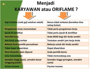 Menjadi  KARYAWAN atau ORIFLAME ? Gaji terbatas (naik gaji setahun sekali) Bonus tidak terbatas (kenaikan bisa setiap bulan) Pengalaman kerja menentukan Tidak perlu pengalaman kerja  Ijazah & Sertifikat  Tidak perlu ijazah & Sertifikat Memiliki boss Anda BOSS bagi diri Anda sendiri Jam kerja yang terikat Tentukan sendiri jam kerja Anda Bekerja buat pemilik perusahaan Bekerja untuk diri Anda sendiri Tidak dapat diwariskan Dapat diwariskan  Rasa khawatir akan dipecat Anda pemilik bisnis  Usia menentukan Tidak memandang usia  Semakin tinggi posisi, semakin besar tanggung jawab Semakin tinggi peringkat, semakin santai Active Income Passive Income 