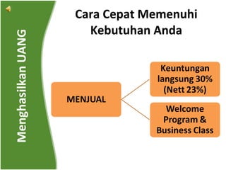 Cara Cepat Memenuhi Kebutuhan Anda Menghasilkan UANG  