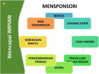 MENSPONSORI Mencapai IMPIAN 