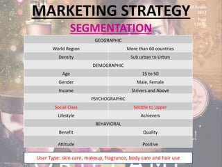 MARKETING STRATEGY 
SEGMENTATION 
GEOGRAPHIC 
World Region More than 60 countries 
Density Sub urban to Urban 
DEMOGRAPHIC 
Age 15 to 50 
Gender Male, Female 
Income Strivers and Above 
PSYCHOGRAPHIC 
Social Class Middle to Upper 
Lifestyle Achievers 
BEHAVIORAL 
Benefit Quality 
Attitude Positive 
User Type: skin care, makeup, fragrance, body care and hair use 
 