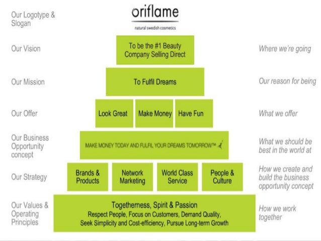 R&d business plan