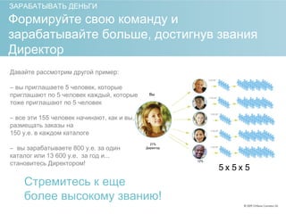 ЗАРАБАТЫВАТЬ ДЕНЬГИ
Давайте рассмотрим другой пример:
– вы приглашаете 5 человек, которые
приглашают по 5 человек каждый, которые
тоже приглашают по 5 человек
– все эти 155 человек начинают, как и вы,
размещать заказы на
150 у.е. в каждом каталоге
– вы зарабатываете 800 у.е. за один
каталог или 13 600 у.е. за год и...
становитесь Директором!
Формируйте свою команду и
зарабатывайте больше, достигнув звания
Директор
Стремитесь к еще
более высокому званию!
5 x 5 x 5
Вы
21%
Директор
12%
 