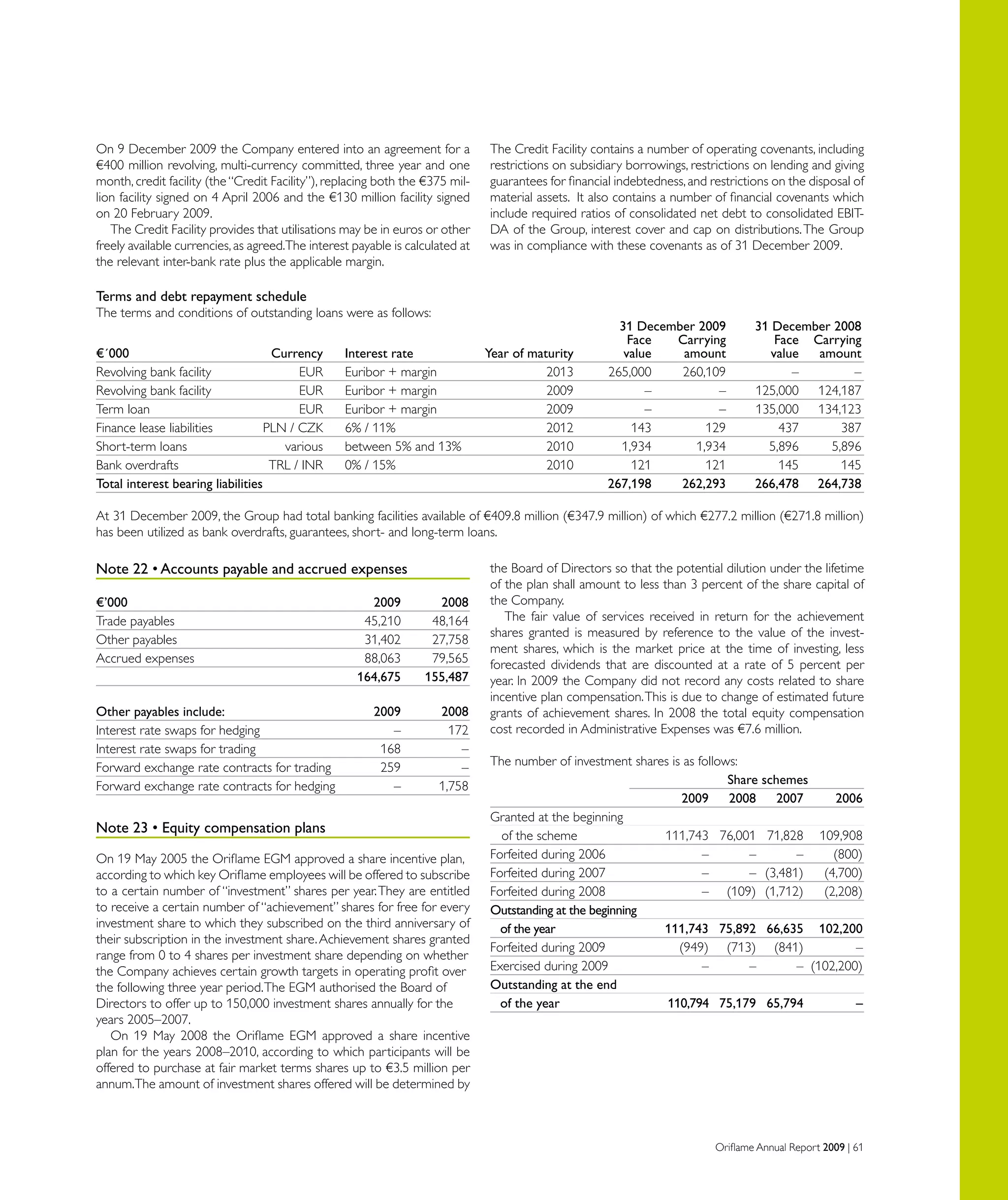 Oriflame Annual Report 2009 | 61
the Board of Directors so that the potential dilution under the lifetime
of the plan shall amount to less than 3 percent of the share capital of
the Company.
The fair value of services received in return for the achievement
shares granted is measured by reference to the value of the invest-
ment shares, which is the market price at the time of investing, less
forecasted dividends that are discounted at a rate of 5 percent per
year. In 2009 the Company did not record any costs related to share
incentive plan compensation.This is due to change of estimated future
grants of achievement shares. In 2008 the total equity compensation
cost recorded in Administrative Expenses was €7.6 million.
The number of investment shares is as follows:
	 Share schemes
	 2009	 2008	 2007	 2006
Granted at the beginning
of the scheme	 111,743	 76,001	 71,828	 109,908
Forfeited during 2006	 –	 –	 –	 (800)
Forfeited during 2007	 –	 –	 (3,481)	 (4,700)
Forfeited during 2008	 –	 (109)	 (1,712)	 (2,208)
Outstanding at the beginning
of the year	 111,743	 75,892	 66,635	 102,200
Forfeited during 2009	 (949)	 (713)	 (841)	 –
Exercised during 2009	 –	 –	 –	 (102,200)
Outstanding at the end
of the year	 110,794	 75,179	 65,794	 –
Terms and debt repayment schedule
The terms and conditions of outstanding loans were as follows:
				 31 December 2009	 31 December 2008
				 Face	 Carrying	 Face	 Carrying
€´000	 Currency	 Interest rate	 Year of maturity	 value	 amount	 value	 amount
Revolving bank facility	 EUR	 Euribor + margin	 2013	 265,000	 260,109	 –	 –
Revolving bank facility	 EUR	 Euribor + margin	 2009	 –	 –	 125,000	 124,187
Term loan	 EUR	 Euribor + margin	 2009	 –	 –	 135,000	 134,123
Finance lease liabilities	 PLN / CZK	 6% / 11%	 2012	 143	 129	 437	 387
Short-term loans	 various	 between 5% and 13%	 2010	 1,934	 1,934	 5,896	 5,896
Bank overdrafts	 TRL / INR	 0% / 15%	 2010	 121	 121	 145	 145
Total interest bearing liabilities				 267,198	 262,293	 266,478	 264,738
At 31 December 2009, the Group had total banking facilities available of €409.8 million (€347.9 million) of which €277.2 million (€271.8 million)
has been utilized as bank overdrafts, guarantees, short- and long-term loans.
Note 22 • Accounts payable and accrued expenses
€’000	 2009	 2008
Trade payables	 45,210	 48,164
Other payables	 31,402	 27,758
Accrued expenses	 88,063	 79,565
	 164,675	 155,487
Other payables include:	 2009	 2008
Interest rate swaps for hedging	 –	 172
Interest rate swaps for trading	 168	 –
Forward exchange rate contracts for trading 	 259	 –
Forward exchange rate contracts for hedging 	 –	 1,758
Note 23 • Equity compensation plans
On 19 May 2005 the Oriflame EGM approved a share incentive plan,
according to which key Oriflame employees will be offered to subscribe
to a certain number of “investment” shares per year.They are entitled
to receive a certain number of “achievement” shares for free for every
investment share to which they subscribed on the third anniversary of
their subscription in the investment share.Achievement shares granted
range from 0 to 4 shares per investment share depending on whether
the Company achieves certain growth targets in operating profit over
the following three year period.The EGM authorised the Board of
Directors to offer up to 150,000 investment shares annually for the
years 2005–2007.
On 19 May 2008 the Oriflame EGM approved a share incentive
plan for the years 2008–2010, according to which participants will be
offered to purchase at fair market terms shares up to €3.5 million per
annum.The amount of investment shares offered will be determined by
On 9 December 2009 the Company entered into an agreement for a
€400 million revolving, multi-currency committed, three year and one
month, credit facility (the“Credit Facility”), replacing both the €375 mil-
lion facility signed on 4 April 2006 and the €130 million facility signed
on 20 February 2009.
The Credit Facility provides that utilisations may be in euros or other
freely available currencies,as agreed.The interest payable is calculated at
the relevant inter-bank rate plus the applicable margin.
The Credit Facility contains a number of operating covenants, including
restrictions on subsidiary borrowings, restrictions on lending and giving
guarantees for financial indebtedness,and restrictions on the disposal of
material assets. It also contains a number of financial covenants which
include required ratios of consolidated net debt to consolidated EBIT-
DA of the Group, interest cover and cap on distributions.The Group
was in compliance with these covenants as of 31 December 2009.
 