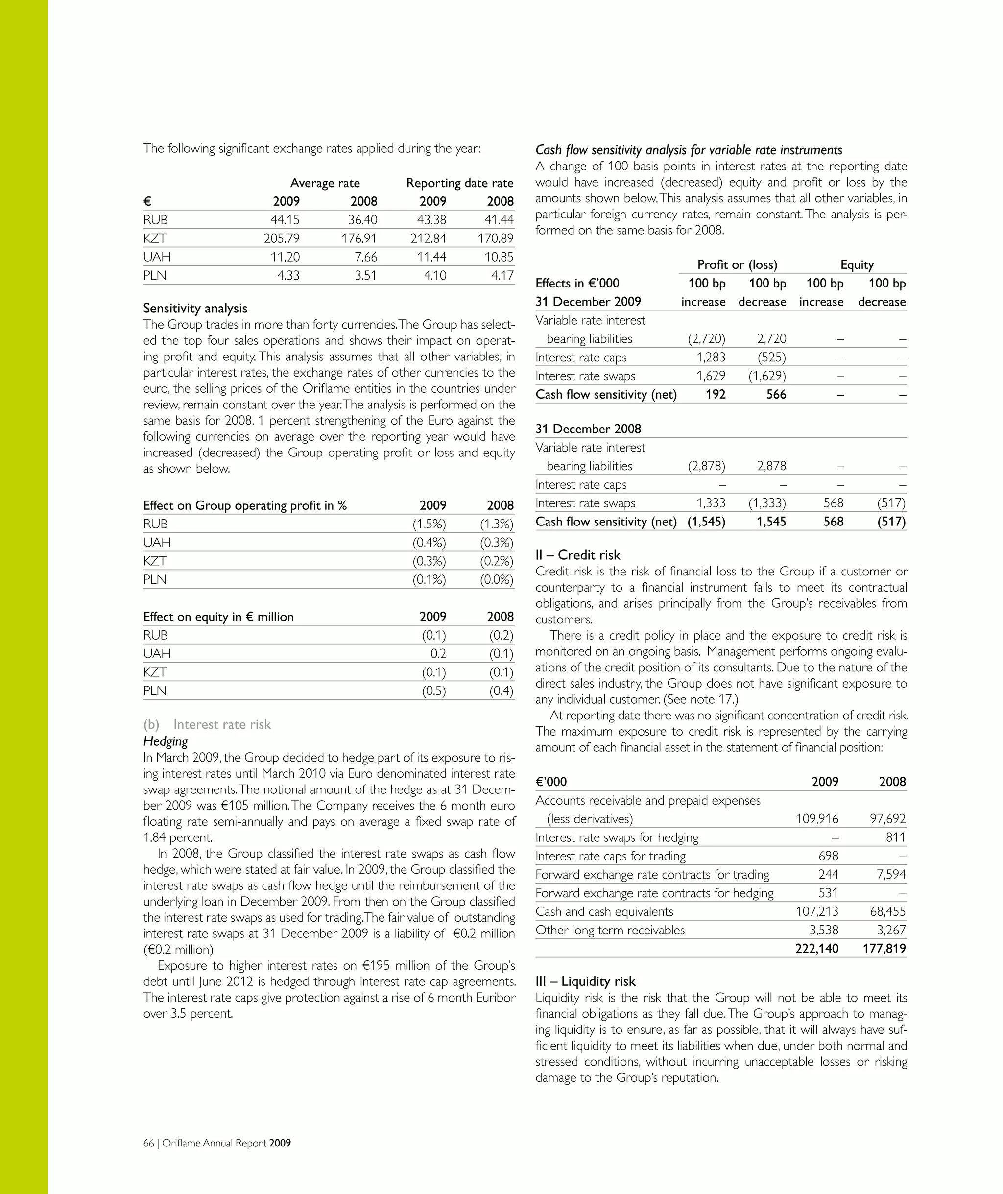 66 | Oriflame Annual Report 2009
The following significant exchange rates applied during the year:
	 Average rate	 Reporting date rate
€	 2009	 2008	 2009	 2008
RUB	 44.15	 36.40	 43.38	 41.44
KZT	 205.79	 176.91	 212.84	 170.89
UAH	 11.20	 7.66	 11.44	 10.85
PLN	 4.33	 3.51	 4.10	 4.17
Sensitivity analysis
The Group trades in more than forty currencies.The Group has select-
ed the top four sales operations and shows their impact on operat-
ing profit and equity. This analysis assumes that all other variables, in
particular interest rates, the exchange rates of other currencies to the
euro, the selling prices of the Oriflame entities in the countries under
review, remain constant over the year.The analysis is performed on the
same basis for 2008. 1 percent strengthening of the Euro against the
following currencies on average over the reporting year would have
increased (decreased) the Group operating profit or loss and equity
as shown below.
Effect on Group operating profit in %	 2009	 2008
RUB	 (1.5%)	 (1.3%)
UAH	 (0.4%)	 (0.3%)
KZT	 (0.3%)	 (0.2%)
PLN	 (0.1%)	 (0.0%)
Effect on equity in € million	 2009	 2008
RUB	 (0.1)	 (0.2)
UAH	 0.2	 (0.1)
KZT	 (0.1)	 (0.1)
PLN	 (0.5)	 (0.4)
(b)	 Interest rate risk
Hedging
In March 2009, the Group decided to hedge part of its exposure to ris-
ing interest rates until March 2010 via Euro denominated interest rate
swap agreements.The notional amount of the hedge as at 31 Decem-
ber 2009 was €105 million.The Company receives the 6 month euro
floating rate semi-annually and pays on average a fixed swap rate of
1.84 percent.
In 2008, the Group classified the interest rate swaps as cash flow
hedge, which were stated at fair value. In 2009, the Group classified the
interest rate swaps as cash flow hedge until the reimbursement of the
underlying loan in December 2009. From then on the Group classified
the interest rate swaps as used for trading.The fair value of outstanding
interest rate swaps at 31 December 2009 is a liability of €0.2 million
(€0.2 million).
Exposure to higher interest rates on €195 million of the Group’s
debt until June 2012 is hedged through interest rate cap agreements.
The interest rate caps give protection against a rise of 6 month Euribor
over 3.5 percent.
Cash flow sensitivity analysis for variable rate instruments
A change of 100 basis points in interest rates at the reporting date
would have increased (decreased) equity and profit or loss by the
amounts shown below.This analysis assumes that all other variables, in
particular foreign currency rates, remain constant. The analysis is per-
formed on the same basis for 2008.
	 Profit or (loss)	 Equity
Effects in €’000	 100 bp	 100 bp	 100 bp	 100 bp
31 December 2009	 increase	 decrease	 increase	 decrease
Variable rate interest
bearing liabilities	 (2,720)	 2,720	 –	 –
Interest rate caps	 1,283	 (525)	 –	 –
Interest rate swaps	 1,629	 (1,629)	 –	 –
Cash flow sensitivity (net)	 192	 566	 –	 –
31 December 2008
Variable rate interest
bearing liabilities	 (2,878)	 2,878	 –	 –
Interest rate caps	 –	 –	 –	 –
Interest rate swaps	 1,333	 (1,333)	 568	 (517)
Cash flow sensitivity (net)	 (1,545)	 1,545	 568	 (517)
II – Credit risk
Credit risk is the risk of financial loss to the Group if a customer or
counterparty to a financial instrument fails to meet its contractual
obligations, and arises principally from the Group’s receivables from
customers.
There is a credit policy in place and the exposure to credit risk is
monitored on an ongoing basis. Management performs ongoing evalu-
ations of the credit position of its consultants. Due to the nature of the
direct sales industry, the Group does not have significant exposure to
any individual customer. (See note 17.)
At reporting date there was no significant concentration of credit risk.
The maximum exposure to credit risk is represented by the carrying
amount of each financial asset in the statement of financial position:
€’000			 2009	 2008
Accounts receivable and prepaid expenses
(less derivatives)			 109,916 	 97,692
Interest rate swaps for hedging		 –	 811
Interest rate caps for trading			 698 	 –
Forward exchange rate contracts for trading		 244 	 7,594
Forward exchange rate contracts for hedging	 531 	 –
Cash and cash equivalents			 107,213	 68,455
Other long term receivables			 3,538 	 3,267
			 222,140	 177,819
III – Liquidity risk
Liquidity risk is the risk that the Group will not be able to meet its
financial obligations as they fall due.The Group’s approach to manag-
ing liquidity is to ensure, as far as possible, that it will always have suf-
ficient liquidity to meet its liabilities when due, under both normal and
stressed conditions, without incurring unacceptable losses or risking
damage to the Group’s reputation.
 
