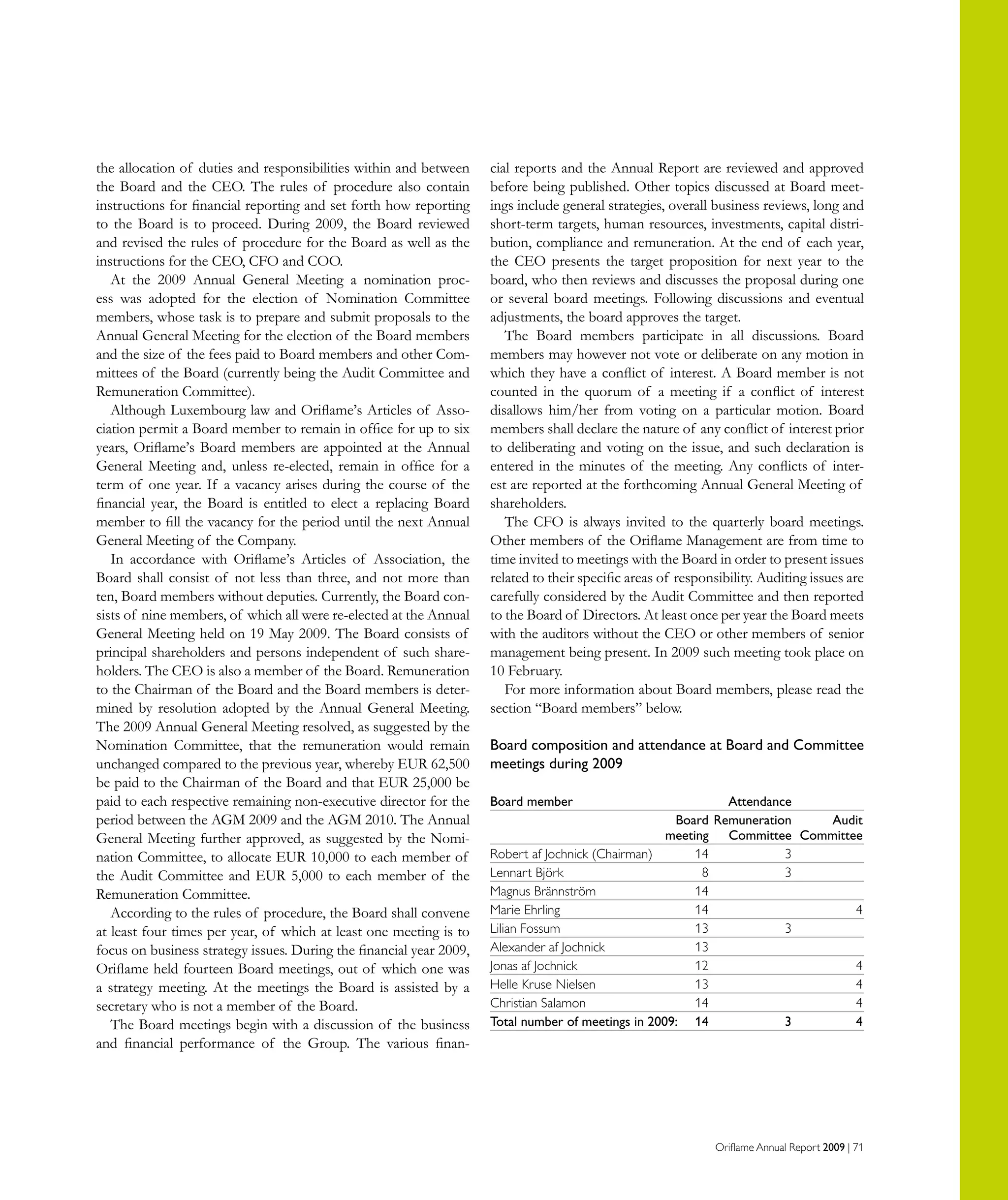 Oriflame Annual Report 2009 | 71
the allocation of duties and responsibilities within and between
the Board and the CEO. The rules of procedure also contain
instructions for financial reporting and set forth how reporting
to the Board is to proceed. During 2009, the Board reviewed
and revised the rules of procedure for the Board as well as the
instructions for the CEO, CFO and COO.
At the 2009 Annual General Meeting a nomination proc-
ess was adopted for the election of Nomination Committee
members, whose task is to prepare and submit proposals to the
Annual General Meeting for the election of the Board members
and the size of the fees paid to Board members and other Com-
mittees of the Board (currently being the Audit Committee and
Remuneration Committee).
Although Luxembourg law and Oriflame’s Articles of Asso-
ciation permit a Board member to remain in office for up to six
years, Oriflame’s Board members are appointed at the Annual
General Meeting and, unless re-elected, remain in office for a
term of one year. If a vacancy arises during the course of the
financial year, the Board is entitled to elect a replacing Board
member to fill the vacancy for the period until the next Annual
General Meeting of the Company.
In accordance with Oriflame’s Articles of Association, the
Board shall consist of not less than three, and not more than
ten, Board members without deputies. Currently, the Board con-
sists of nine members, of which all were re-elected at the Annual
General Meeting held on 19 May 2009. The Board consists of
principal shareholders and persons independent of such share-
holders. The CEO is also a member of the Board. Remuneration
to the Chairman of the Board and the Board members is deter-
mined by resolution adopted by the Annual General Meeting.
The 2009 Annual General Meeting resolved, as suggested by the
Nomination Committee, that the remuneration would remain
unchanged compared to the previous year, whereby EUR 62,500
be paid to the Chairman of the Board and that EUR 25,000 be
paid to each respective remaining non-executive director for the
period between the AGM 2009 and the AGM 2010. The Annual
General Meeting further approved, as suggested by the Nomi-
nation Committee, to allocate EUR 10,000 to each member of
the Audit Committee and EUR 5,000 to each member of the
Remuneration Committee.
According to the rules of procedure, the Board shall convene
at least four times per year, of which at least one meeting is to
focus on business strategy issues. During the financial year 2009,
Oriflame held fourteen Board meetings, out of which one was
a strategy meeting. At the meetings the Board is assisted by a
secretary who is not a member of the Board.
The Board meetings begin with a discussion of the business
and financial performance of the Group. The various finan-
cial reports and the Annual Report are reviewed and approved
before being published. Other topics discussed at Board meet-
ings include general strategies, overall business reviews, long and
short-term targets, human resources, investments, capital distri-
bution, compliance and remuneration. At the end of each year,
the CEO presents the target proposition for next year to the
board, who then reviews and discusses the proposal during one
or several board meetings. Following discussions and eventual
adjustments, the board approves the target.
The Board members participate in all discussions. Board
members may however not vote or deliberate on any motion in
which they have a conflict of interest. A Board member is not
counted in the quorum of a meeting if a conflict of interest
disallows him/her from voting on a particular motion. Board
members shall declare the nature of any conflict of interest prior
to deliberating and voting on the issue, and such declaration is
entered in the minutes of the meeting. Any conflicts of inter-
est are reported at the forthcoming Annual General Meeting of
shareholders.
The CFO is always invited to the quarterly board meetings.
Other members of the Oriflame Management are from time to
time invited to meetings with the Board in order to present issues
related to their specific areas of responsibility. Auditing issues are
carefully considered by the Audit Committee and then reported
to the Board of Directors. At least once per year the Board meets
with the auditors without the CEO or other members of senior
management being present. In 2009 such meeting took place on
10 February.
For more information about Board members, please read the
section “Board members” below.
Board composition and attendance at Board and Committee
meetings during 2009
Board member	 Attendance
	 Board	Remuneration	 Audit
	 meeting	 Committee 	Committee
Robert af Jochnick (Chairman)	 14	 3
Lennart Björk	 8	 3
Magnus Brännström	 14
Marie Ehrling	 14		 4
Lilian Fossum	 13	 3
Alexander af Jochnick	 13
Jonas af Jochnick	 12		 4
Helle Kruse Nielsen	 13		 4
Christian Salamon	 14		 4
Total number of meetings in 2009:	 14	 3	 4
 
