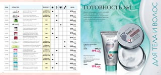 

86 87
ДЛЯТЕЛАИВОЛОС
 Крем от натоптышей
«Актив-уход»
50 мл.
23276 280 pyб.
199 pyб.
5 ББ
 Интенсивно увлажняющая
маска для ступней
«Актив-уход»
100 мл.
22689 280 pyб.
199 pyб.
5 ББ
Восстанавливает очень
сухую кожу ступней
Уменьшает натоптыши и мозоли
26687
24185
24188
22424
25258
25262
25204
25195
25196
25198
25205
26686
21356
21353
КОД СРЕДСТВО ВОЗРАСТ ЦЕНА
40+
40+
35+
35+
ДЛЯ ВСЕХ
ВОЗРАСТОВ
ДЛЯ ВСЕХ
ВОЗРАСТОВ
ДЛЯ ВСЕХ
ВОЗРАСТОВ
ДЛЯ ВСЕХ
ВОЗРАСТОВ
ДЛЯ ВСЕХ
ВОЗРАСТОВ
ДЛЯ ВСЕХ
ВОЗРАСТОВ
40+
ДЛЯ ВСЕХ
ВОЗРАСТОВ
50+
50+
Ночной крем против морщин
«Эколлаген», 50 мл.
Регенерирующий дневной крем
тройного действия «Власть над
временем Интенс» SPF 15, 50 мл.
Регенерирующий ночной крем
тройного действия «Власть над
временем Интенс», 50 мл.
Очищающий гель для жирной кожи
«Оптимальное очищение», 200 мл.
Матирующий тоник для жирной кожи
«Оптимальное очищение», 200 мл.
Подтягивающий дневной крем
«Королевский бархат», 50 мл.
ГОТОВНОСТЬ №1
Вовсю готовишься к сезону отпусков?
У нас есть то, что тебе нужно –
питательные формулы, натуральные
ингредиенты, эффективные средства
– все, чтобы этим летом ты была
безупречна с головы до ног!
870 pyб.
22 ББ
870 pyб.
22 ББ
660 pyб.
16 ББ
540 pyб.
13 ББ
650 pyб.
16 ББ
810 pyб.
20 ББ
810 pyб.
20 ББ
300 pyб.
7 ББ
300 pyб.
7 ББ
350 pyб.
9 ББ
350 pyб.
9 ББ
350 pyб.
9 ББ
400 pyб.
10 ББ
400 pyб.
10 ББ
Дневной лифтинг-концентрат
«Биоклиник», 30 мл.
Ночной восстанавливающий
лифтинг-крем «Биоклиник», 30 мл.
Крем для кожи вокруг глаз против
морщин «Эколлаген», 15 мл.
Ночной крем для сухой/
чувствительной кожи
«Активный кислород», 50 мл.
Дневной крем для нормальной/
комбинированной кожи
«Активный кислород», 50 мл.
Дневной крем для жирной кожи
«Активный кислород», 50 мл.
Ночной разглаживающий крем
«Эластичность +», 50 мл.
Дневной разглаживающий крем
SPF 10 «Эластичность +», 50 мл.
 