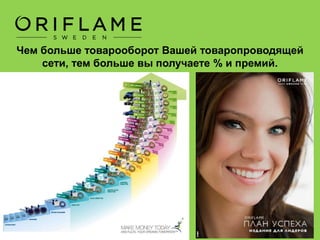 Oriflame – это прежде всего
информационный бизнес!
Но и это еще не все.
Когда Ваша товаропроводящая сеть
делает такой стабильный оборот в
течение определенного времени, то,
помимо регулярного дохода, Вы
получаете премии в размере от
1000$.
 