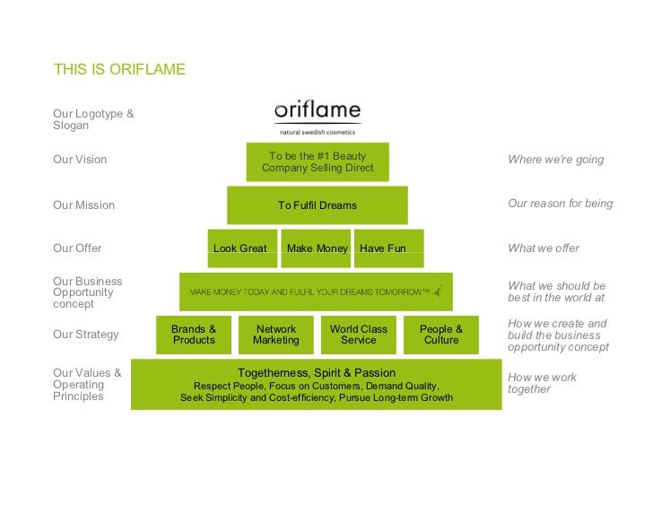 Oriflame Points Chart