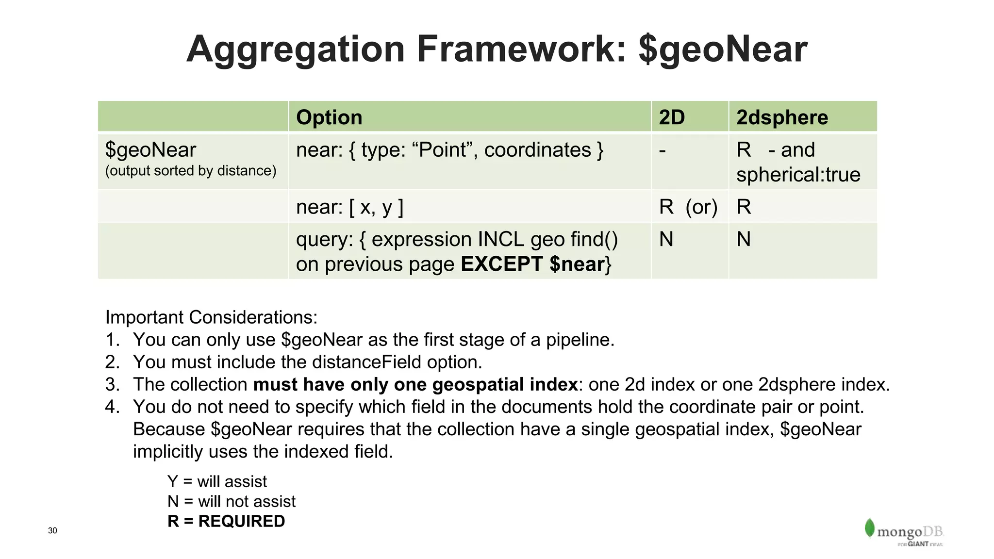30
Aggregation Framework: $geoNear
Option 2D 2dsphere
$geoNear
(output sorted by distance)
near: { type: “Point”, coordinates } - R - and
spherical:true
near: [ x, y ] R (or) R
query: { expression INCL geo find()
on previous page EXCEPT $near}
N N
Y = will assist
N = will not assist
R = REQUIRED
Important Considerations:
1. You can only use $geoNear as the first stage of a pipeline.
2. You must include the distanceField option.
3. The collection must have only one geospatial index: one 2d index or one 2dsphere index.
4. You do not need to specify which field in the documents hold the coordinate pair or point.
Because $geoNear requires that the collection have a single geospatial index, $geoNear
implicitly uses the indexed field.
 