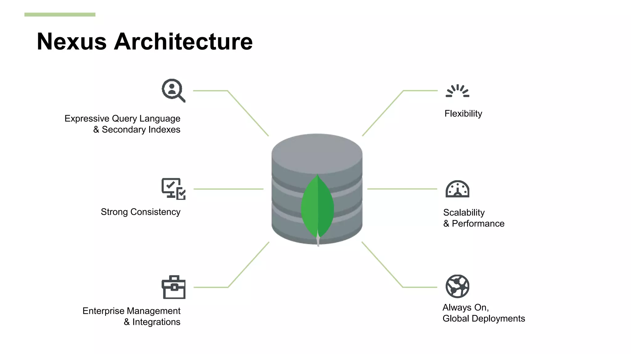 Nexus Architecture
Scalability
& Performance
Always On,
Global Deployments
Flexibility
Expressive Query Language
& Secondary Indexes
Strong Consistency
Enterprise Management
& Integrations
 