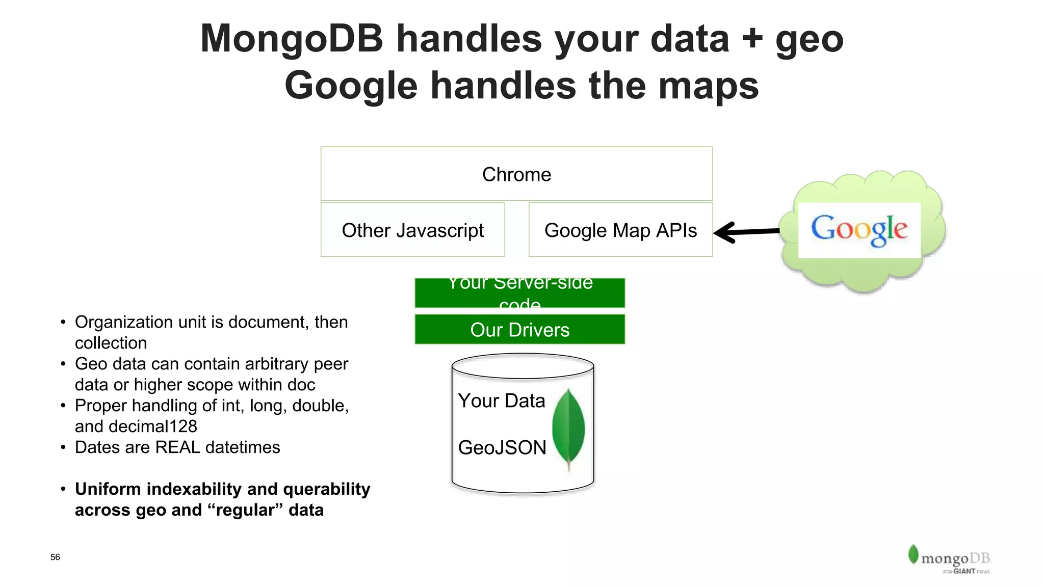 56
MongoDB handles your data + geo
Google handles the maps
Our Drivers
Google Map APIs
Chrome
Other Javascript
Your Data
GeoJSON
• Organization unit is document, then
collection
• Geo data can contain arbitrary peer
data or higher scope within doc
• Proper handling of int, long, double,
and decimal128
• Dates are REAL datetimes
• Uniform indexability and querability
across geo and “regular” data
Your Server-side
code
 