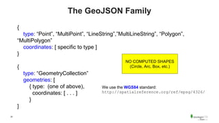 20
The GeoJSON Family
{
type: “Point”, “MultiPoint”, “LineString”,”MultiLineString”, “Polygon”,
“MultiPolygon”
coordinates: [ specific to type ]
}
{
type: “GeometryCollection”
geometries: [
{ type: (one of above),
coordinates: [ . . . ]
}
]
NO COMPUTED SHAPES
(Circle, Arc, Box, etc.)
We use the WGS84 standard:
http://spatialreference.org/ref/epsg/4326/
 