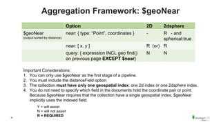 30
Aggregation Framework: $geoNear
Option 2D 2dsphere
$geoNear
(output sorted by distance)
near: { type: “Point”, coordinates } - R - and
spherical:true
near: [ x, y ] R (or) R
query: { expression INCL geo find()
on previous page EXCEPT $near}
N N
Y = will assist
N = will not assist
R = REQUIRED
Important Considerations:
1. You can only use $geoNear as the first stage of a pipeline.
2. You must include the distanceField option.
3. The collection must have only one geospatial index: one 2d index or one 2dsphere index.
4. You do not need to specify which field in the documents hold the coordinate pair or point.
Because $geoNear requires that the collection have a single geospatial index, $geoNear
implicitly uses the indexed field.
 