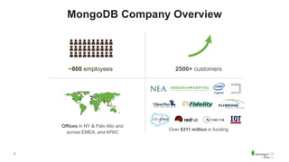 5
MongoDB Company Overview
~800 employees 2500+ customers
Over $311 million in funding
Offices in NY & Palo Alto and
across EMEA, and APAC
 