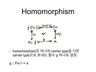 Homomorphism
• homomorphism은 하나의 carrier type을 다른
carrier type으로 보내는 함수 g 하나로 결정
g :: Fix f -> a
 