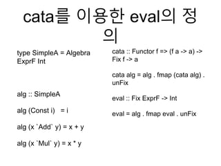cata를 이용한 eval의 정
의
type SimpleA = Algebra
ExprF Int
alg :: SimpleA
alg (Const i) = i
alg (x `Add` y) = x + y
alg (x `Mul` y) = x * y
cata :: Functor f => (f a -> a) ->
Fix f -> a
cata alg = alg . fmap (cata alg) .
unFix
eval :: Fix ExprF -> Int
eval = alg . fmap eval . unFix
 