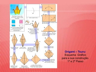 Origami – Tsuru:Esquema  Gráficopara a sua construção.1º e 2º Passo