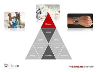 Mission

Values

Identity

Codes

Image

Ethic

Culture

Content

Opinions

THE ORIGAMI SYSTEM®

 
