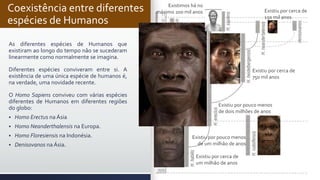 Coexistência entre diferentes
espécies de Humanos
As diferentes espécies de Humanos que
existiram ao longo do tempo não se sucederam
linearmente como normalmente se imagina.
Diferentes espécies conviveram entre si. A
existência de uma única espécie de humanos é,
na verdade, uma novidade recente.
O Homo Sapiens conviveu com várias espécies
diferentes de Humanos em diferentes regiões
do globo:
 Homo Erectus na Ásia
 Homo Neanderthalensis na Europa.
 Homo Floresiensis na Indonésia.
 Denisovanos na Ásia.
Existiu por cerca de
um milhão de anos
Existiu por pouco menos
de um milhão de anos
Existiu por pouco menos
de dois milhões de anos
Existiu por cerca de
750 mil anos
Existiu por cerca de
150 mil anos
Existimos há no
máximo 200 mil anos
 