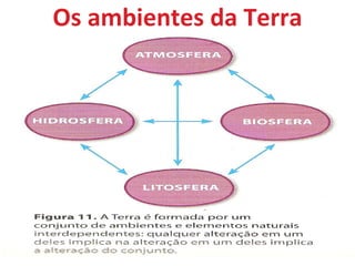 Os ambientes da Terra 