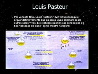 Louis Pasteur Por volta de 1860, Louis Pasteur (1822-1895 )  conseguiu  provar definitivamente que os seres vivos originam-se de outros seres vivos. Ele realizou experiências com balões do tipo “pescoço de cisne” como mostra na figura: 1 3 4 5 2 