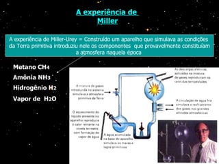 A experiência de  Miller A experiência de Miller-Urey = Construído um aparelho que simulava as condições  da Terra primitiva introduziu nele os componentes  que provavelmente constituíam a atmosfera naquela época  Metano CH 4 Amônia NH 3 Hidrogênio H 2 Vapor de  H 2 O 