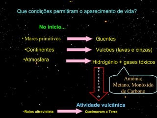 Que condições permitiram o aparecimento de vida? No início... Mares primitivos Continentes Atmosfera Quentes Vulcões (lavas e cinzas) Hidrogénio + gases tóxicos R E S U L T O U da Atividade vulcânica Amónia; Metano, Monóxido de Carbono Raios ultravioleta Queimavam a Terra 