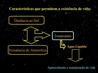 Características que permitem a existência de vida: Distância ao Sol Existência de Atmosfera Água Líquida Aparecimento e manutenção de vida Temperatura 