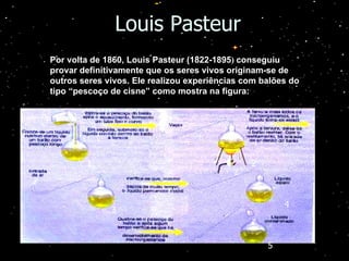 Louis Pasteur Por volta de 1860, Louis Pasteur (1822-1895 )  conseguiu  provar definitivamente que os seres vivos originam-se de outros seres vivos. Ele realizou experiências com balões do tipo “pescoço de cisne” como mostra na figura: 1 3 4 5 2 