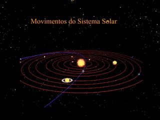 Movimentos do Sistema Solar 