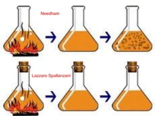 Needham




Lazzaro Spallanzani
 