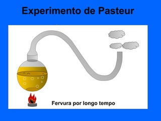 Experimento de Pasteur




     Fervura por longo tempo
 