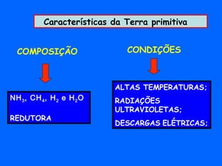 Características da Terra primitiva


  COMPOSIÇÃO                  CONDIÇÕES



                            ALTAS TEMPERATURAS;
NH 3 , CH 4 , H 2 e H 2 O   RADIAÇÕES
                            ULTRAVIOLETAS;
REDUTORA
                            DESCARGAS ELÉTRICAS;
 
