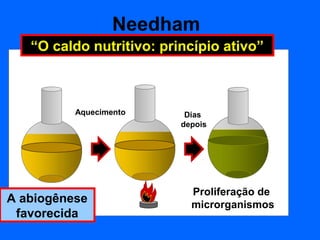 Needham
   “O caldo nutritivo: princípio ativo”



          Aquecimento      Dias
                          depois




                            Proliferação de
A abiogênese                microrganismos
 favorecida
 