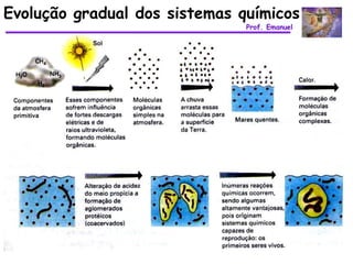 Evolução gradual dos sistemas químicos
                               Prof. Emanuel
 