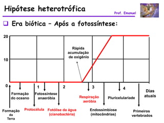 Hipótese heterotrófica                                        Prof. Emanuel


 Era biótica – Após a fotossíntese:
20

                                      Rápida
                                    acumulação
                                    de oxigênio
10




 0                1             2                  3               4
                                                                                Dias
     Formação    Fotossíntese
                                          Respiração       Pluricelulariade
                                                                               atuais
     do oceano    anaeróbia
                                            aeróbia

Formação   Protocélula Fotólise da água           Endossimbiose           Primeiros
   da                   (cianobactéria)           (mitocôndrias)         vertebrados
  Terra
 