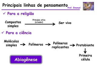 Principais linhas de pensamentoProf. Emanuel
 Para a religião
                   Principio ativo
 Compostos            (criador)
                                         Ser vivo
  simples

 Para a ciência

 Moléculas
              Polímeros               Polímeros
  simples                                           Protobionte
                                     replicantes

                                                     Primeira
       Abiogênese                                     célula
 